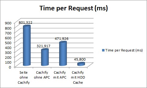 cachify_benchmark