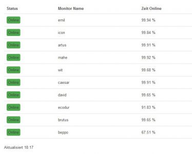 Shortcode Anzeige als Liste