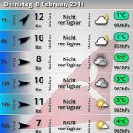 windfinder